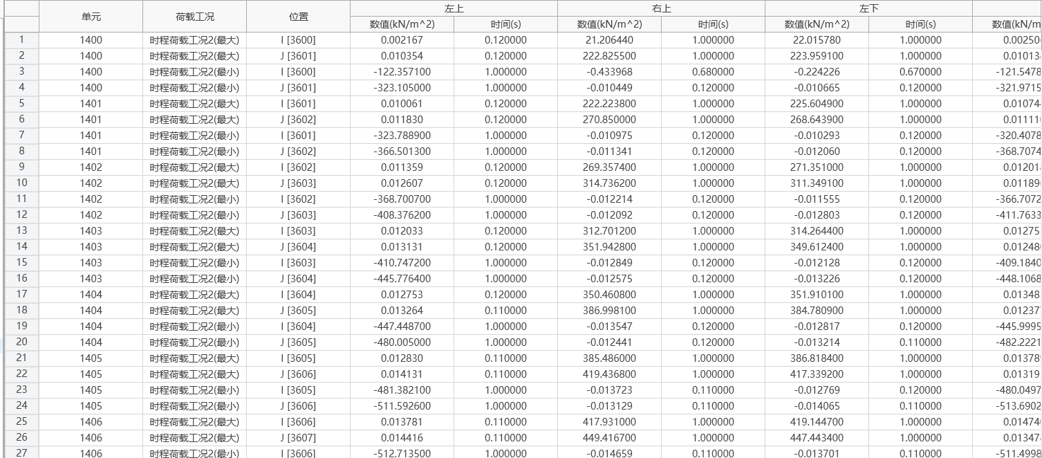 单元应力最值表格结果示意图 单元应力最值表格结果示意图 单元应力最值表格结果示意图 单元应力最值表格结果示意图